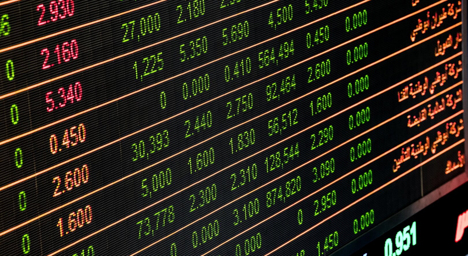Fundos de investimento ativo ou passivo